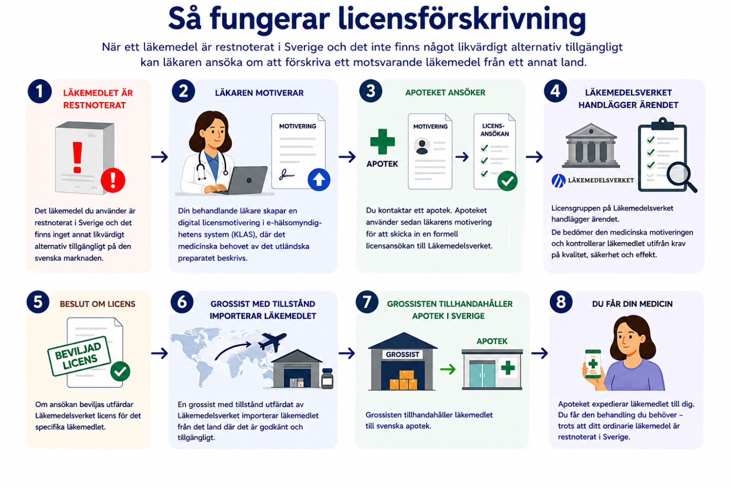 Information till dig som söker efter Lenzetto, Estradot, Divigel eller Estrogel