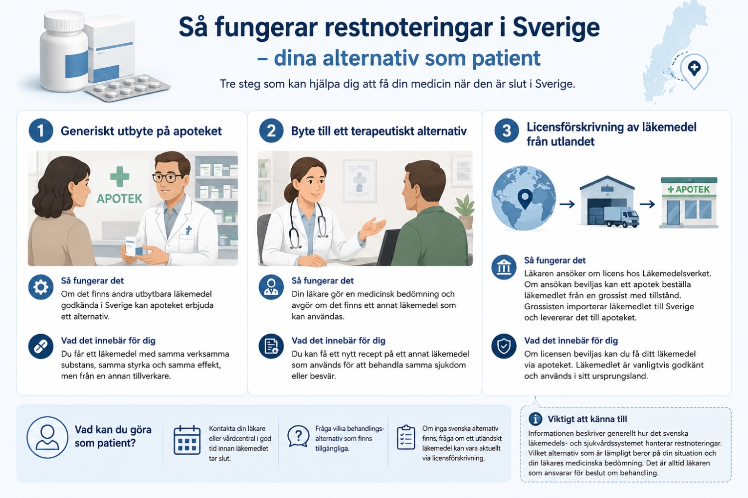 Restnoterad medicin? Så fungerar läkemedelsbrist och dina alternativ i Sverige