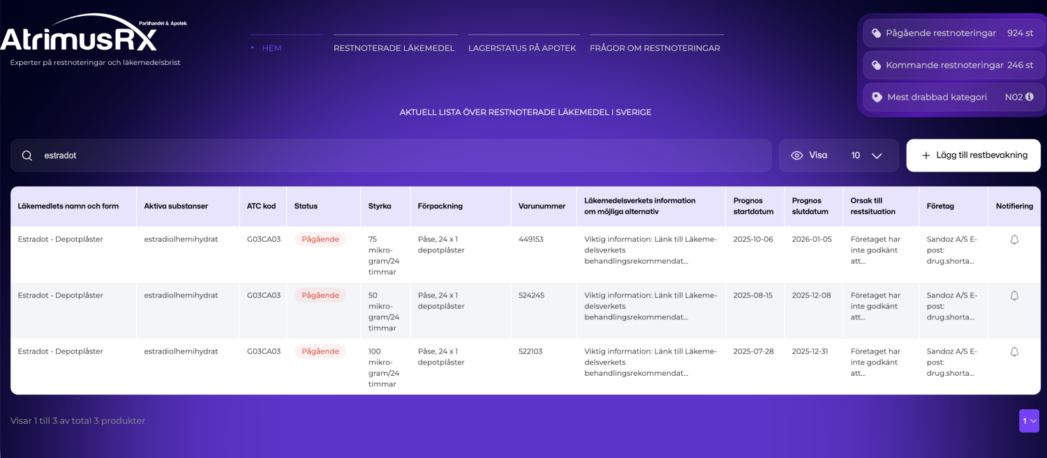 Varför är estradot restnoterat