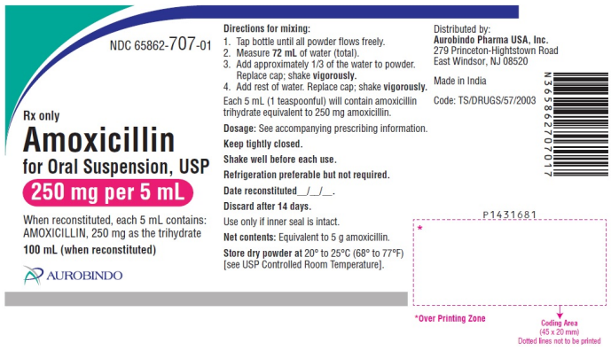 Amoxicillin 250mg/5ml 100 ml powder for oral suspension